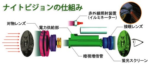 Amazon | 暗視スコープ 暗視ゴーグル 暗視 スコープ ナイトビジョン