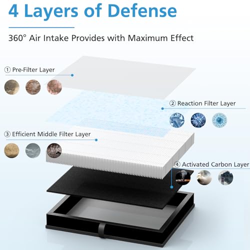 Image of iSingo 2-Pack Air Filter Compatible with MK-04 MG-04JH Air Purifier, 4-Layers Filtration Suitable for Dust, Pet Dander, Smoke, Pollen for Bedroom and Office- Standard Version