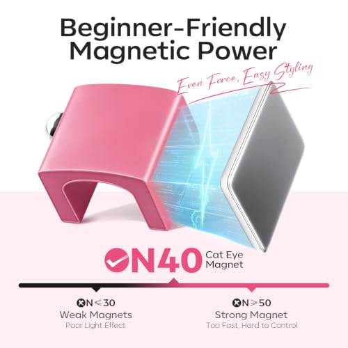 Image of Modelones Cat Eye Magnet, 5D Automatic Nail Magnet for Gel Polish Nail Art