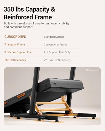 Image of CURSOR 40% Incline Treadmills for Home Foldable Walking pad with Handle bar | Stair Simulation Mode, LED Display, 3.0HP Silent Brushless Motor, 7-Layer Shock Absorption, 350LBS Capacity