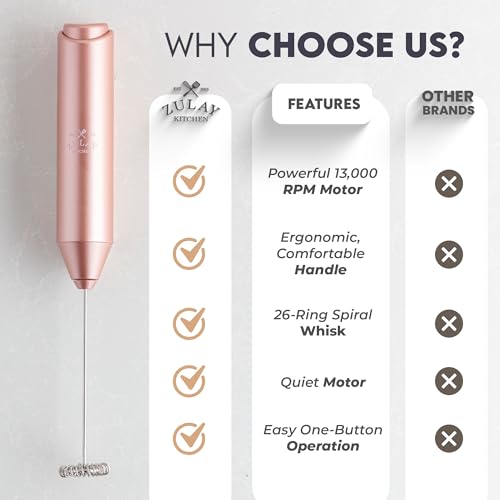 Image of Zulay Kitchen Powerful Milk Frother AA Batteries Included - Ultra Fast Handheld Drink Mixer with Stainless Steel Whisk Stirrer for Coffee, Protein, Matcha & More, Frother Wand Electric Frothmate