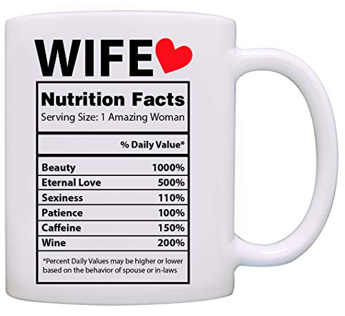 Mothers Day Gifts for Wife from Husband - Best Wife Gifts Ever