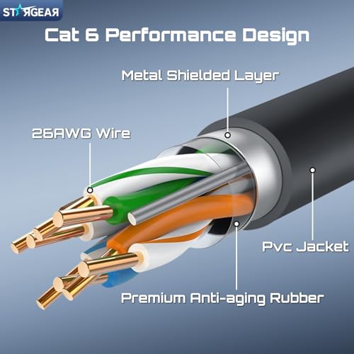 Image of Starlink Cable Gen 3 2M /6.5FT, Starlink Gen 3 Cable for Starlink Standard 4 /4X /V3 /REV 4 /MINI, Extension Replacement Starlink Ethernet Cable Satellite Internet Kit Waterproof Outdoor