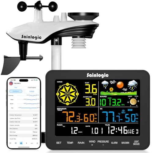 Sainlogic Smart WiFi Weather Station Wireless Indoor Outdoor, SA6 Plus with Rain Gauge Outdoor, 24/7 AI Weather Forecast by Weatherseed®, APP Alert (Only 2.4G)