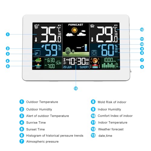 Weather Station Wireless Indoor Outdoor, Thermometer Wireless with Remote Sensor, Home Weather Station, Color Display Digital Weather Forecast, Humidity, Atomic Clock, Air Pressure for Home by Brataste - Image 6
