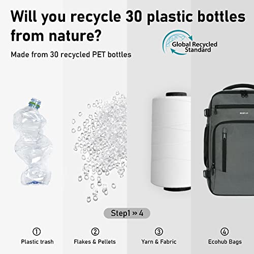 Ecohub Bagages Cabine 40x20x25 Ryanair Valise Cabine Easyjet Sac A Dos Voyage Sacs De Voyage Sac Cabine Avion Bagage A Main Recyclable Pet Ecologique Sous Le Siege Sac Portatif 20lbreveteegris