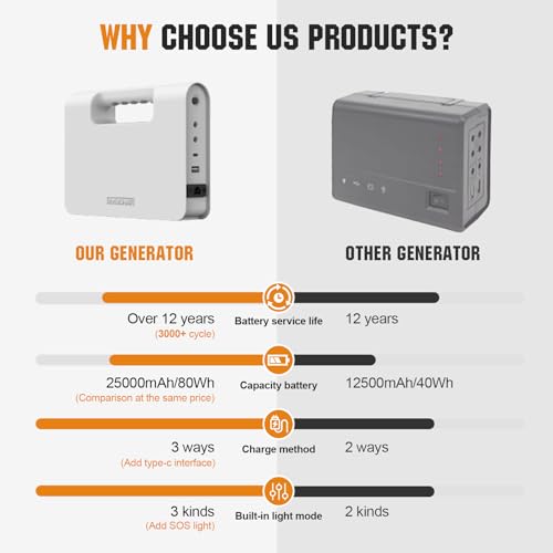 image for ECO-WORTHY 80Wh Portable Power Station,25000mAh Solar Power Generator 