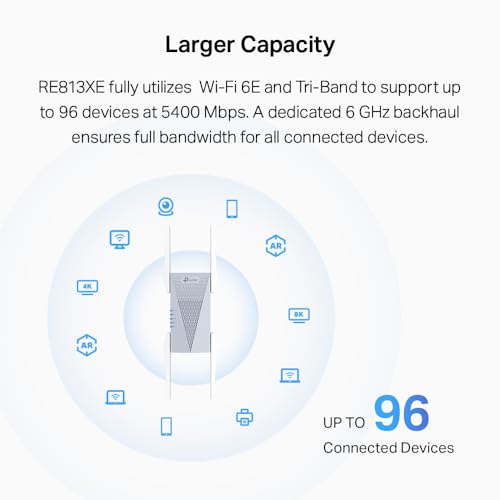 TP-Link RE813XE AXE5400 Wi-Fi 6E Range Extender w/Ethernet Port | 5.4 Gbps Tri-Band Wireless Repeater Amplifier | Up to 2800 Sq. Ft., 96 Devices | 6 GHz Band, 160 MHz | APP Setup | OneMesh Compatible - image 5