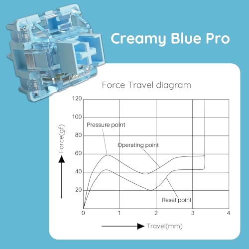 Image of Akko V3 Creamy Blue Pro Keyboard Switch with Dustproof Stem for Mechanical Gaming Keyboard, 5-Pin 45gf Pre Lubed Tactile Key Switches (45pcs)