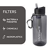 RIGOROUS TESTING. Alle LifeStraw Filter sind rigorously getestet, um Protocole durch den US Umweltschutz (EPA) und NSF International / ANSI geprüft zu werden