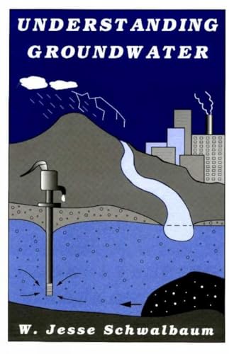 Understanding Groundwater