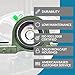 PGN UCP201-8 Pillow Block Bearing - Pack of 2 Mounted Pillow Block Bearings - Chrome Steel Bearings with 1/2