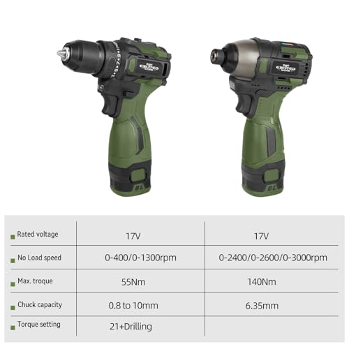 LAZYLAND 17V Brushless Screwdriver Drill Set