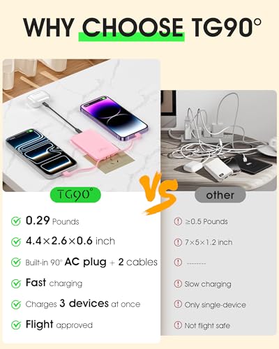 TG90° 5000mAh Portable Charger Built-in AC Wall Plug and Cables, Slim Fast Charging Power Bank, Pocket Size USB C External Battery Pack Compatible with iPhone 17 16 15 14 13 12 Samsung Google iPad — view 2