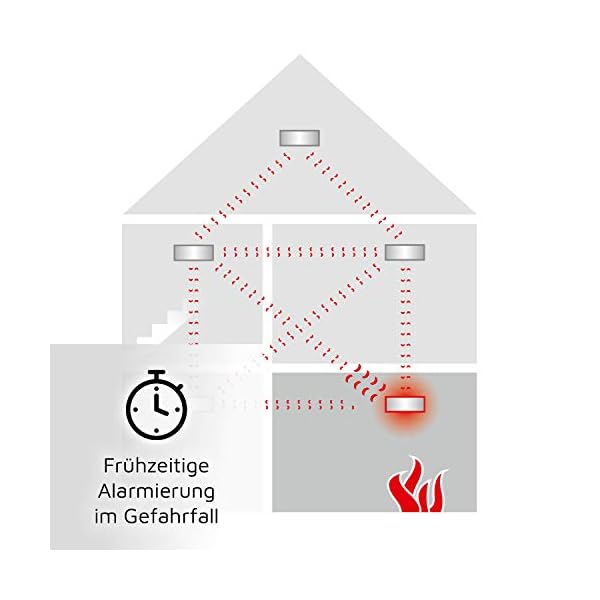 Ei Electronics Ei650RF Funkrauchmelder (mit 10-Jahres-Batterie, Testsieger Stiftung Warentest, 1 Stück) & Ei208D CO… – Bild 4