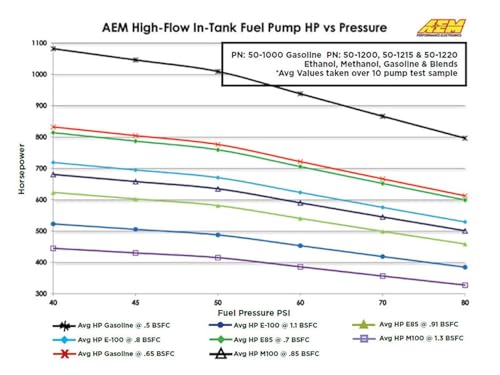 AEM 50-1000 High Flow In-Tank Fuel Pump, Black, 4.055 x 1.535 x 1.535 inches - Thumbnail 5