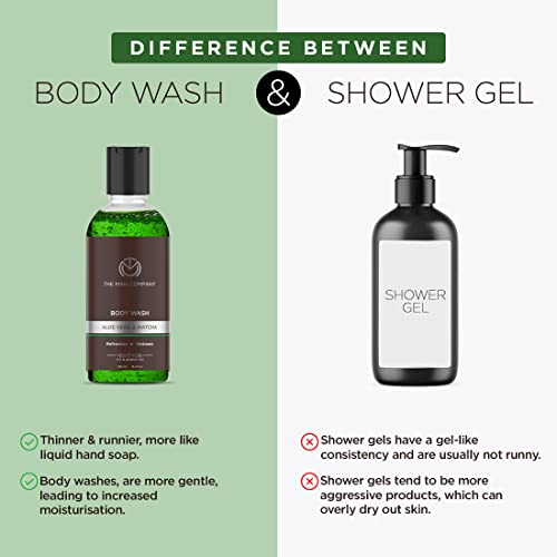 Image of The Man Company Body Wash with Aloe Vera & Matcha | Soap Free Shower Gel for Glowing & Smooth Skin | SLS & Paraben-Free - 250 ml