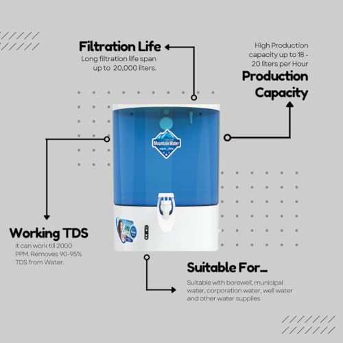 Product Variant View