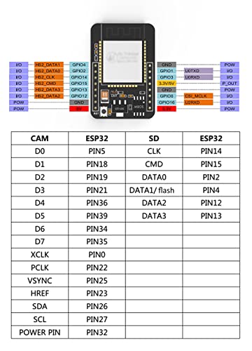 WUYUZI ESP32-CAM Módulo WiFi ESP32 Serial para WiFi de Desenvolvimento ESP32 CAM com Módulo de Câmer