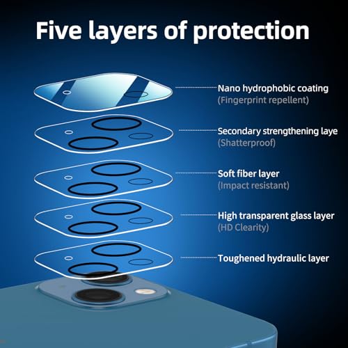 NEW'C 3x for iPhone 13 Screen Protector (6.1 inches)+ 3x Camera Lens Protector, Sensor Protection + Dust Plug - Case Friendly Tempered Glass Film, Ultra Resistant