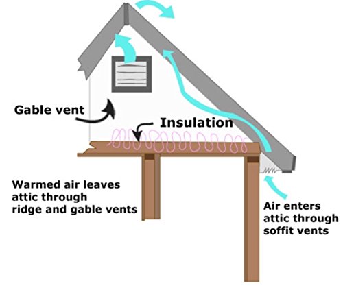 Amtrak Solar Powerful 100-Watt 12" Galvanized Steel Solar Attic Fan Cools Your House Ventilates Your House, Garage Or Rv And Protects Against Moisture Build-Up #TOP2