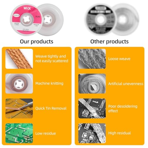 Image of 2.5mm Solder Wick Braid with Flux No-Clean Electronic, W 0.98'' L 10FT /3M Desoldering Wick with Flux & Liquid Solder for Solder Remover, Desoldering Braid No Clean Soldering Braid Wick Wire Roll