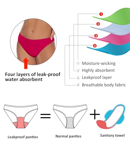 Image of Beautikini Period Swimwear for Teens Two Piece Leakproof Menstrual Bikini Swimsuit Sporty Bathing Suits for Girls Women