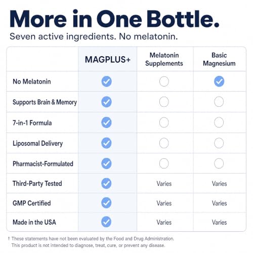 Image of Magnesium L-Threonate with Apigenin, Valerian Root & L-Theanine - No Melatonin Restful Sleep & Brain Supplement - Clinically Studied 7-Ingredient Formula - Memory & Focus - 60 Capsules