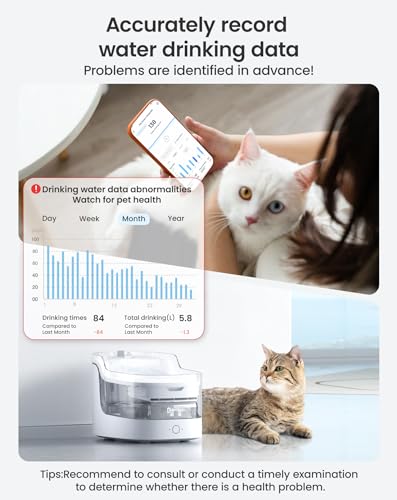 PETGUGU Cat Water Fountain for Drinking 2L Cat Fountain, Smart App Control Water Fountain - Image 3
