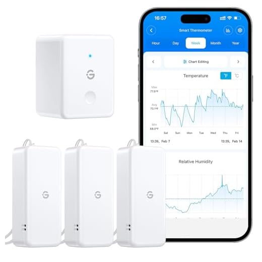 GoveeLife WiFi Room Thermometer Hygrometer 3Pack,