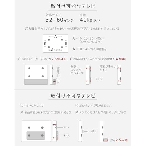 イコールズ『WALLTVSTANDV2』