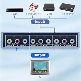 RCA Switch 2 in 1 Out Composite Video L/R Audio Switcher Selector Box 2X1, BolAAzuL 2-Way RCA Switcher - 2 Port AV Switch Box - Plug & Play for N64 PS2/3 Wii Xbox Game Consoles DVD STB TV