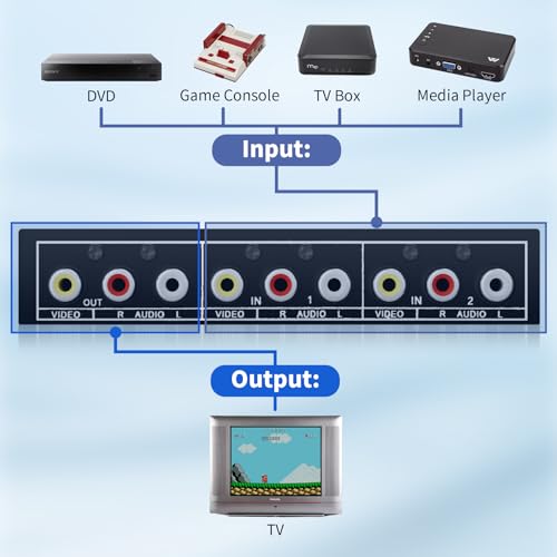 Image of BolAAzuL RCA Switch 2 in 1 Out Composite Video L /R Audio Switcher Selector