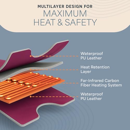 Portable Sauna Blanket Infrared Heating