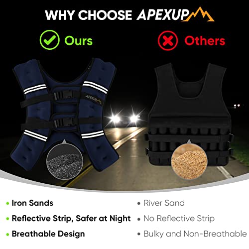 Image of APEXUP Weighted Vest Men Women, Weight Vest for Women Workout Equipment for Strength Training Running