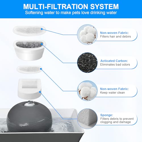 Rigidstone 12 Stück Filter, Katzenbrunnen-Ersatzkohlefilter Drinkwell Kohlefilter Trinkbrunnen Filter für PetSafe Drinkwell Avalon/Pagoda/2 Gallon/Sedona/Seascape Katzenbrunnen