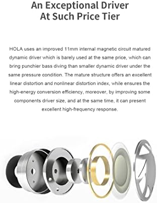 Fanmusic Truthear HOLA IEC61094 PU Suspension+LCP Dome Composite Diaphragm Cost-effective 11mm Dynamic Driver In-ear Monitors Earphones