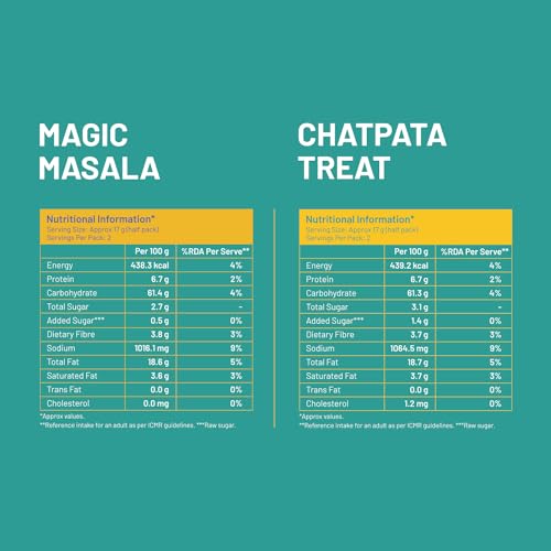 Image of Mille Not Fried Jowar Puffs Combo - Magic Masala & Chatpata Treat, Naturally Gluten Free, No Preservatives, Healthy Ready to Eat Millet Snacks, 35g x 6