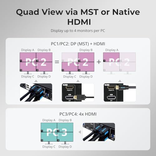 Image of TESmart Quad Monitor HDMI+DP MST KVM Switch 4 Monitors 4 Computers 4K@60Hz, USB 3.0 KVM Docking Station, Audio&Microphone, EDID emulators, Hotkey Switch, Rack-Ears, with Input Cables