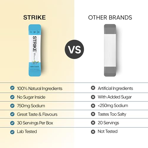 Strike Electrolytes | Zero Sugar Hydration Sachets with Sodium, Magnesium, Vitamin C & Trace Minerals | Vegan, Keto, Gluten-Free | Daily Electrolytes Powder (30 Sachets, Berry Fusion) - Image 5