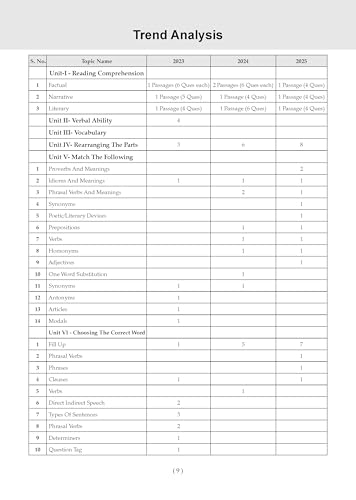 Image of Oswaal NTA CUET (UG) Mock Test Papers | English, Physics, Chemistry, Maths & General Aptitude Test (Set of 5 Books) | For 2026 Exam | Includes 2025 Paper- fully solved | With Oswaal AI