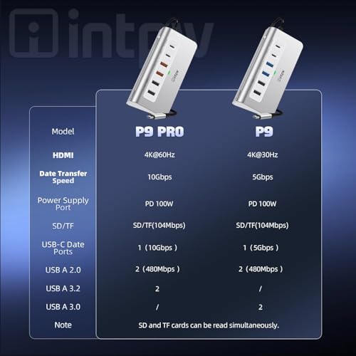 Image of intpw USB C Hub, P9 PRO USB C Hub Multiport Adapter with 4K HDMI, PD 100W, Type-C & 2 USB A 3.2 10Gbps, 2 USB A 2.0, SD /TF Card Reader, Aluminum USB Hub for Laptop, iPhone 17 Series, MacBook, iPad