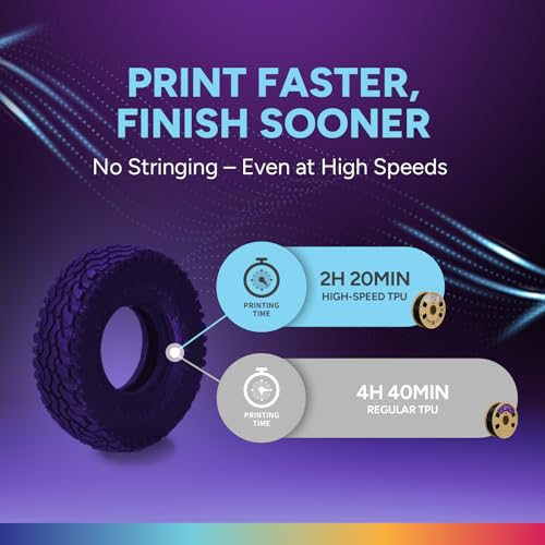 Image of OVERTURE TPU High Speed Filament 1.75mm Flexible Roll, 95A Soft 3D Printer Filament, 1kg Spool (2.2 lbs), Fit Most FDM Printer (HS TPU Translucent Purple)