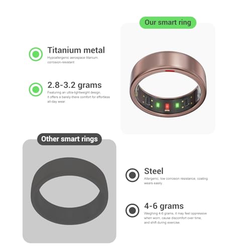Image of POBOVi Ring OnePlus - Ultra-Thin Titanium Smart Ring - 7 Days Battery Life - Fitness /SPO₂ /Stress /HR /Sleep Skin Temperature Tracker - No App Fee - iOS&Android Compatible (Rosegold,8)