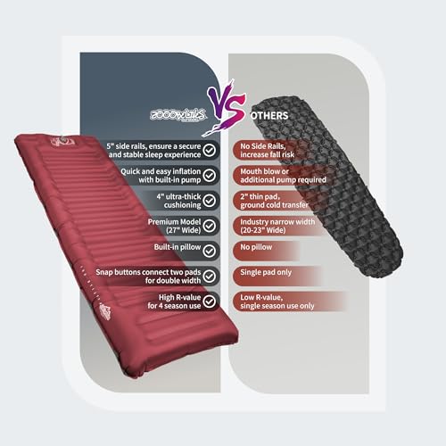 Image of ZOOOBELIVES Camping Sleeping Pad with Built-in Pump & Pillow, 5-Inch Thick, 27-Inch Wide, Ultralight Inflatable Camp Mat with Snap Buttons, Compact for Hiking Backpacking and Travel - Airlite1901