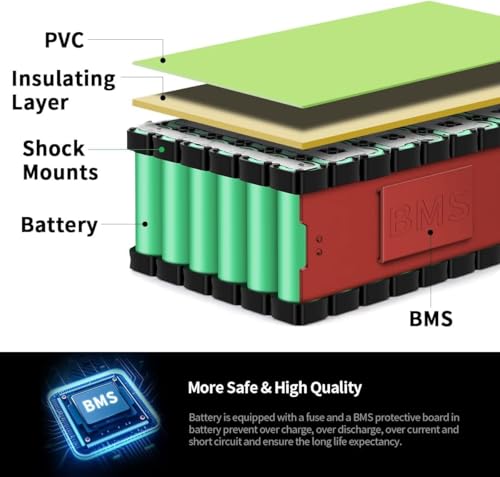 Image of 36V 20000mAh Lithium Battery Pack, Ebike Battery with 20A BMS,for 200-800W E-Bike,Scooters, ATVs, Motorcycles and More, for 100-1000W Motor