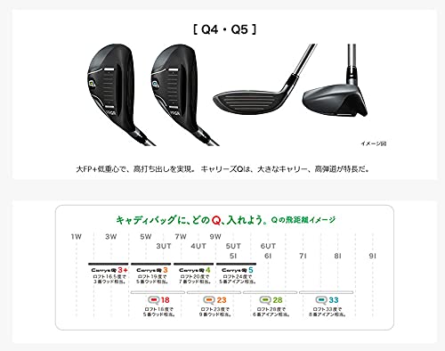 カスタムモデル Carrys Q キャリーズキュー ユーティリティ UT プロギア PRGR 番手/ロフト角:Q4(20度) フレックス:REG グリップ:標準グリップ 4枚目