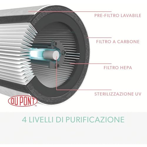 TruSens Z-2000 Air Purifier | Remote SensorPod - Image 6