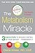 Metabolism Miracle