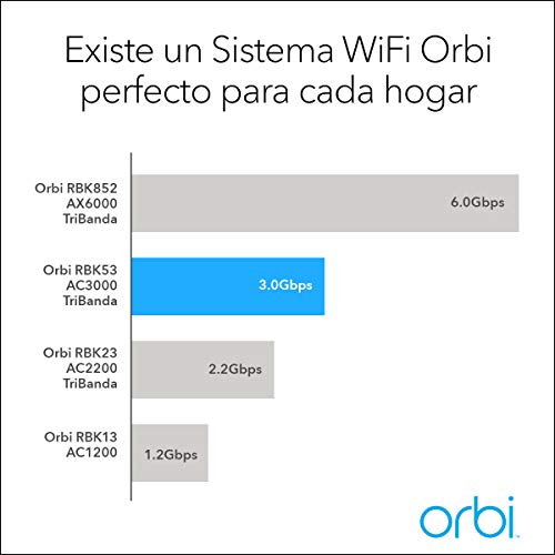 Netgear-Orbi-RBK53-Sistema-WiFi-Mesh-tribanda-AC3000-cobertura-de-hasta-525-m-kit-de-3-con-1-router-y-2-satelites